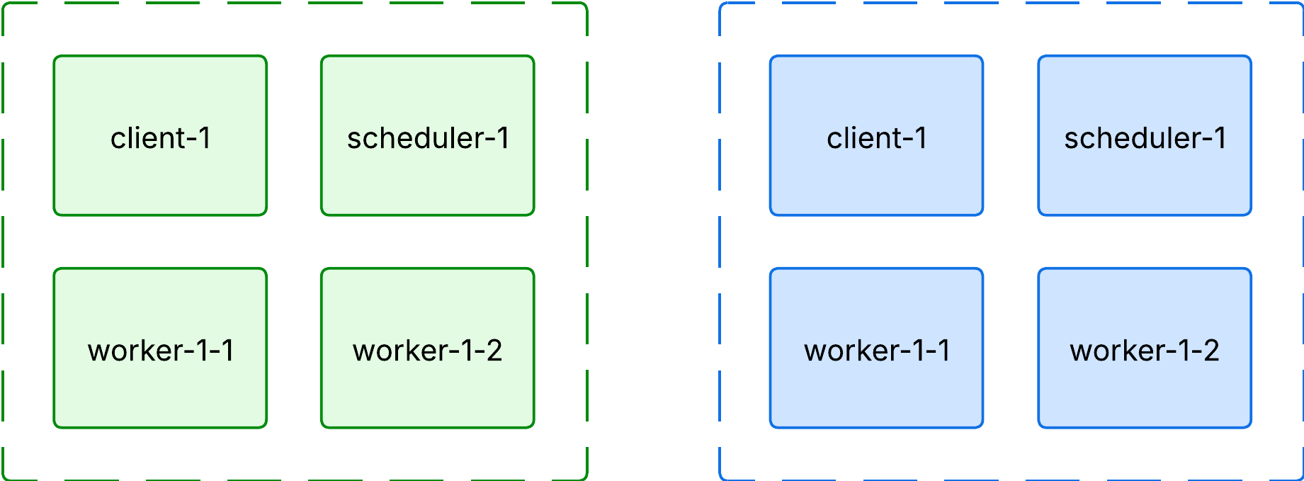 Blue-green deployment