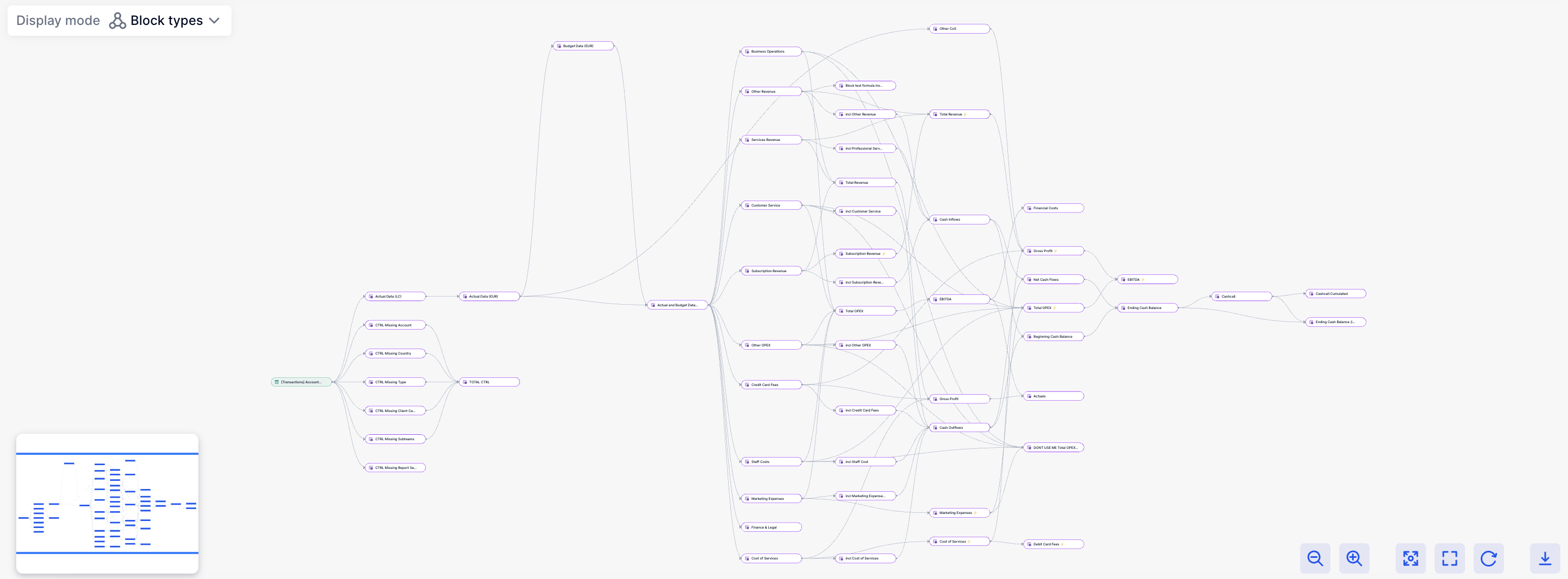 Dependency graph