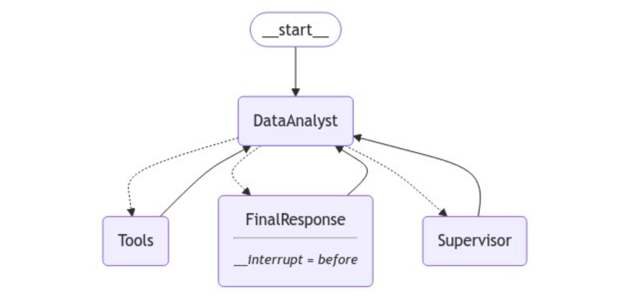 Graph Diagram