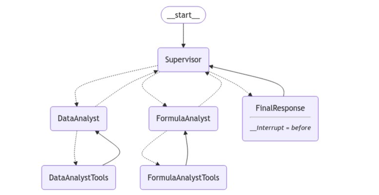 Graph Diagram With Formulas