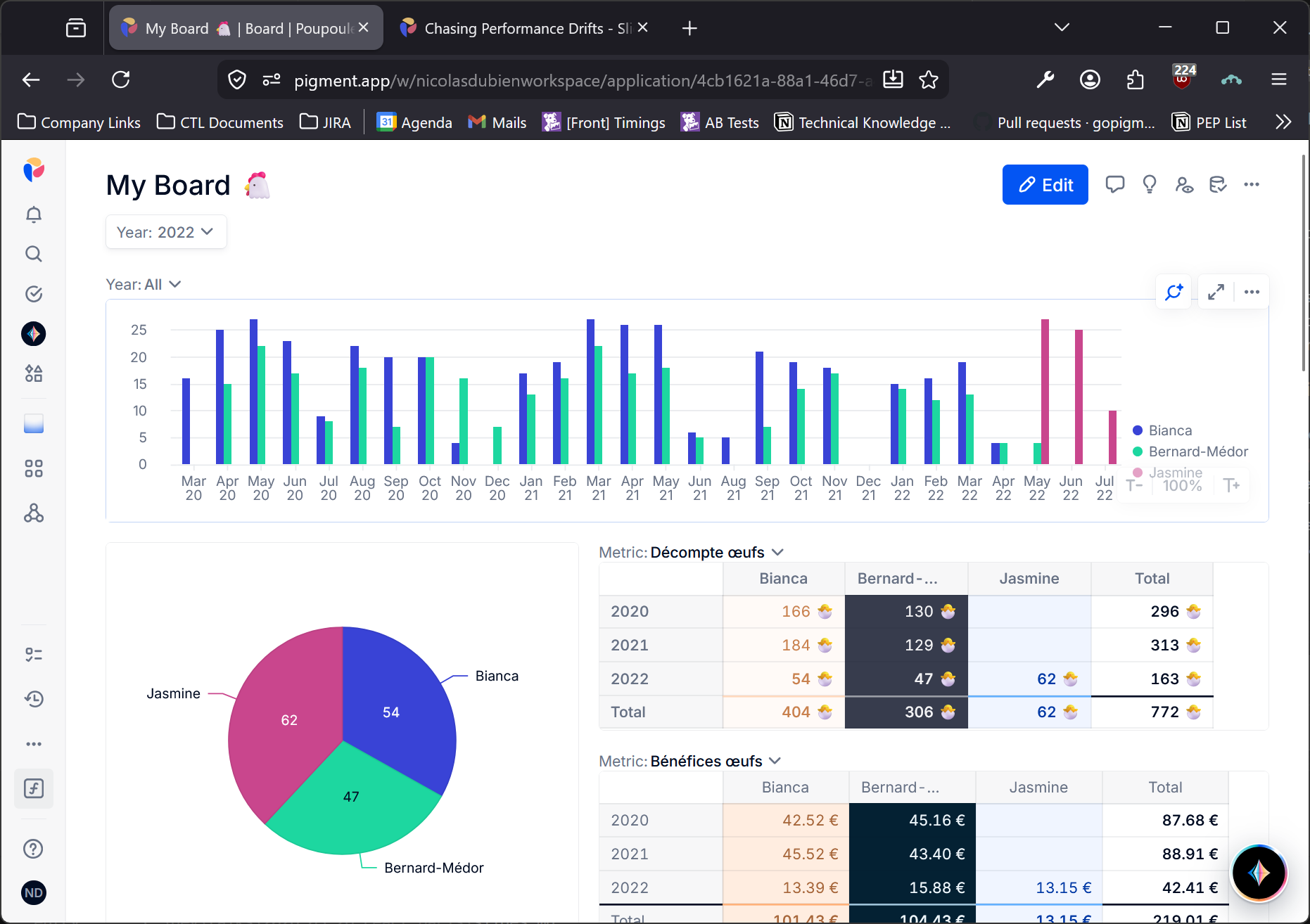 An example of a Board