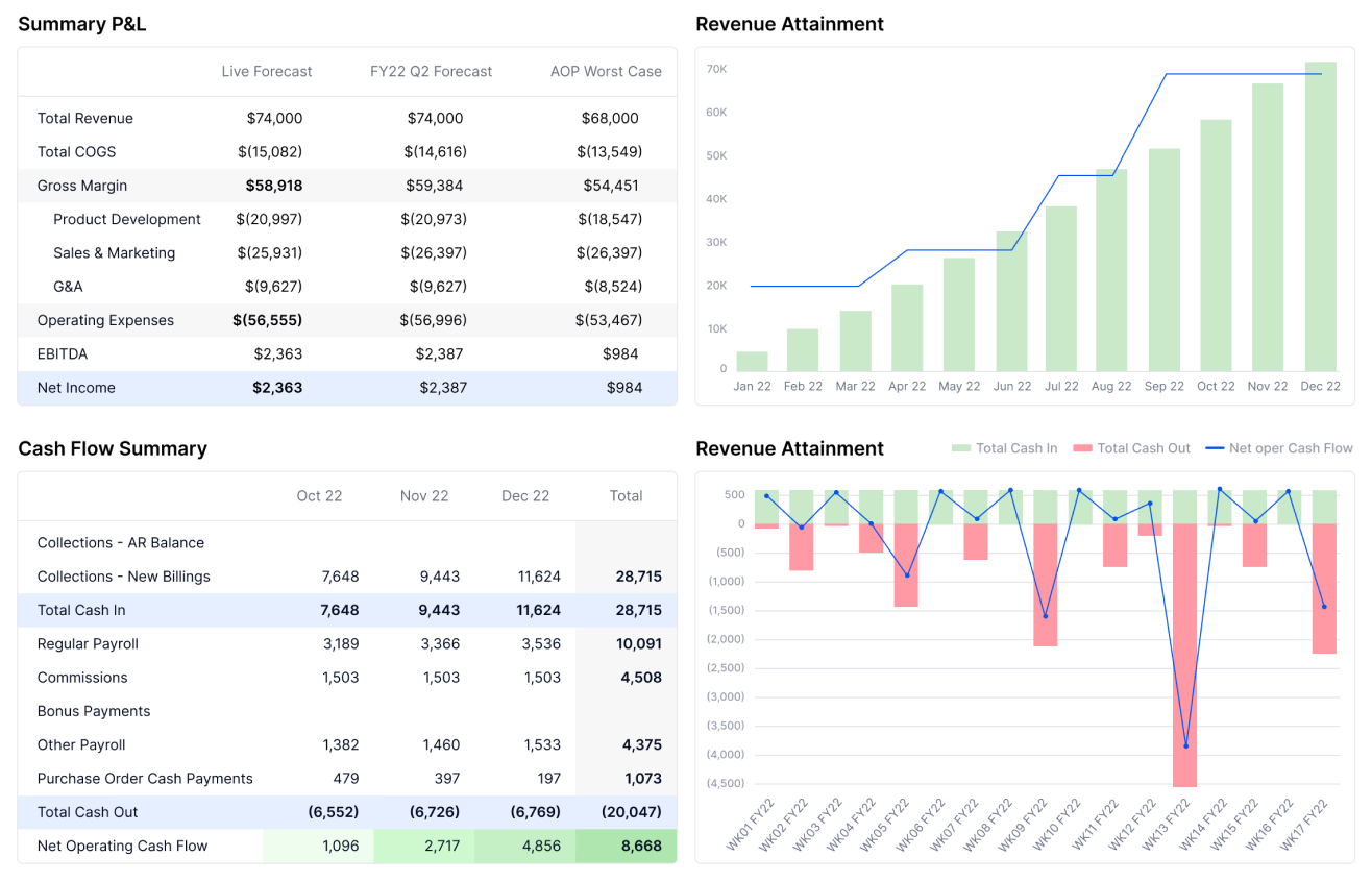 Pigment dashboard